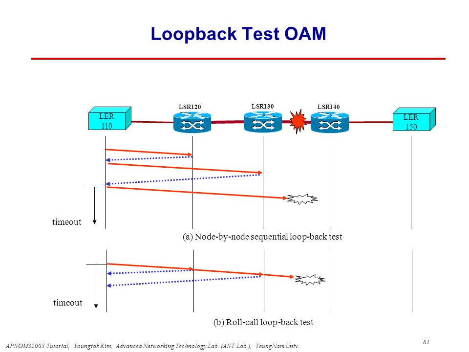 ethernet loop back tester forex